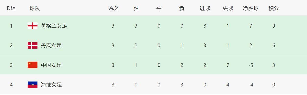 墨尔本胜利上场比赛在主场1-1战平惠灵顿凤凰，球队过去6场比赛3胜3平保持不败，近况十分出色。